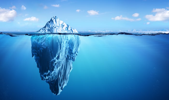 Uncovering the Iceberg of Ignorance